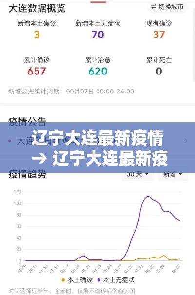 辽宁大连最新疫情 → 辽宁大连最新疫情今天