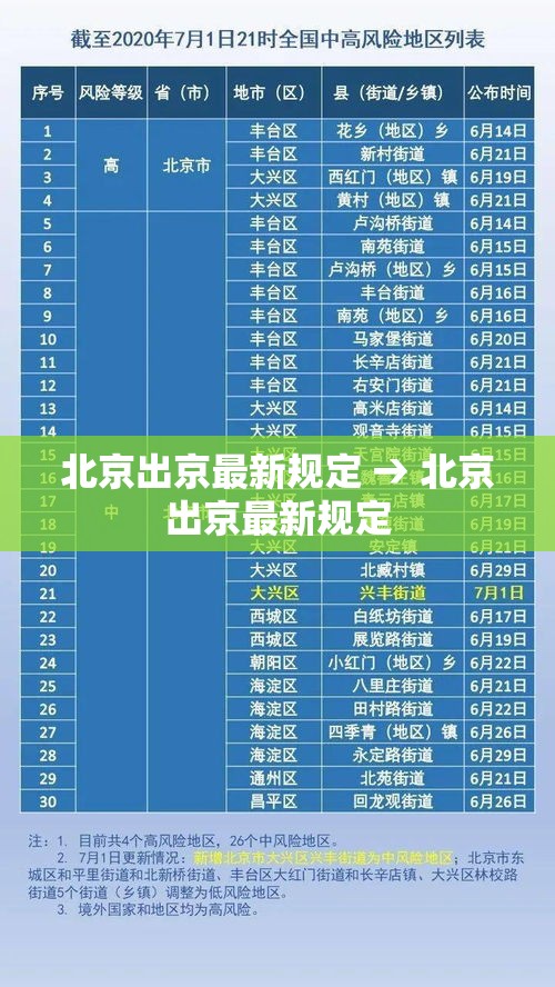 北京出京最新规定 → 北京出京最新规定 北京出京最新规定 → 北京出京最新规定