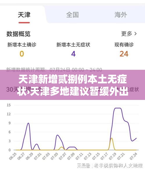 天津新增贰捌例本土无症状›天津多地建议暂缓外出旅游