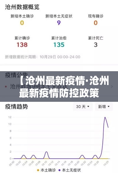 【沧州最新疫情·沧州最新疫情防控政策】