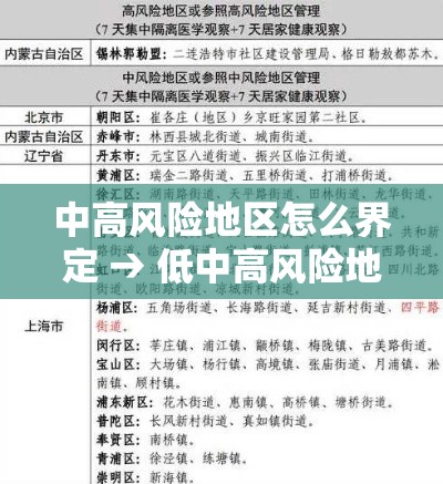 中高风险地区怎么界定 → 低中高风险地区如何划分 中高风险地区怎么界定 → 低中高风险地区如何划分