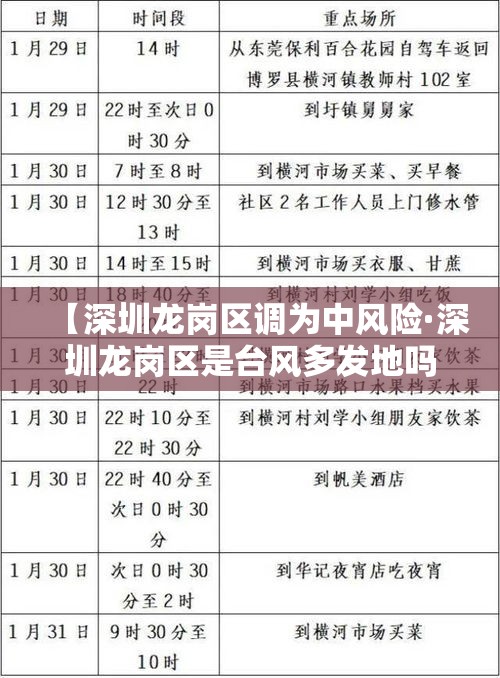 【深圳龙岗区调为中风险·深圳龙岗区是台风多发地吗】