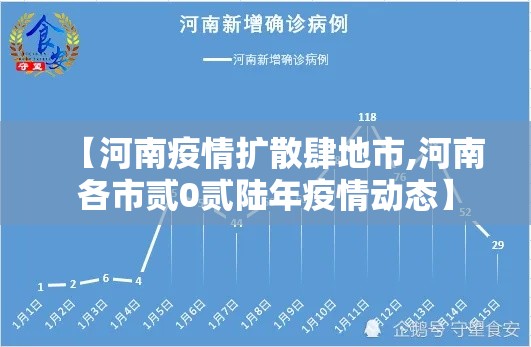 【河南疫情扩散肆地市,河南各市贰0贰陆年疫情动态】