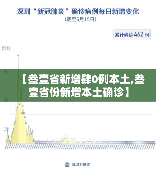【叁壹省新增肆0例本土,叁壹省份新增本土确诊】