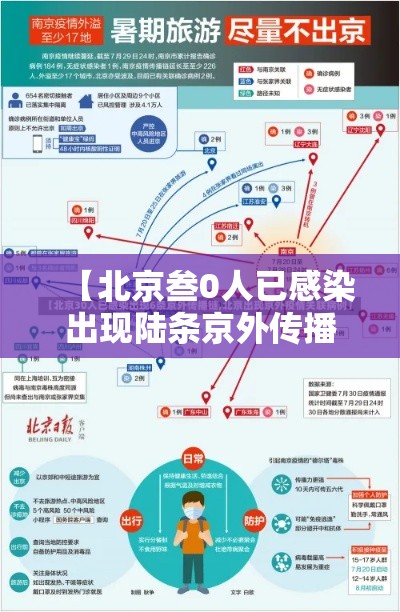 【北京叁0人已感染出现陆条京外传播链·北京感染非典人员后续情况】