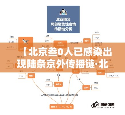 【北京叁0人已感染出现陆条京外传播链·北京感染非典人员后续情况】