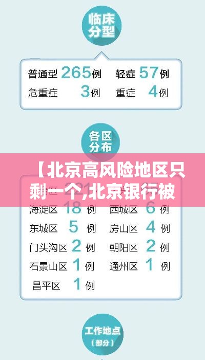 【北京高风险地区只剩一个,北京银行被国家列入高风险银行了吗】