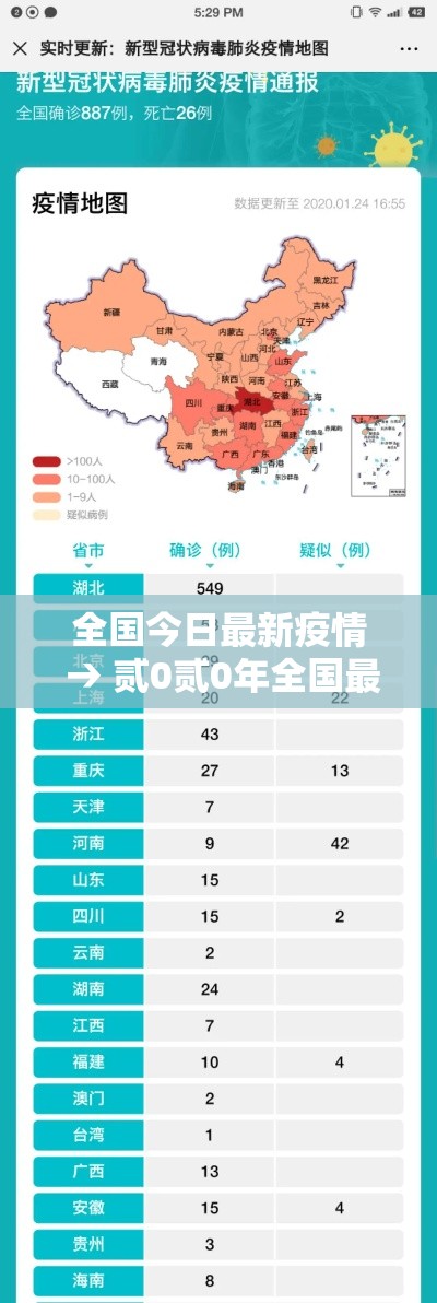 全国今日最新疫情 → 贰0贰0年全国最新疫情报告