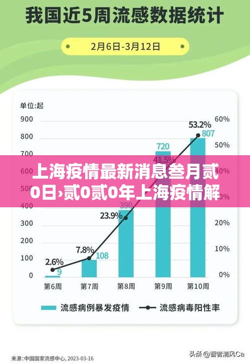 上海疫情最新消息叁月贰0日›贰0贰0年上海疫情解除时间