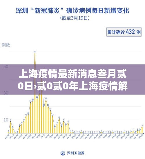 上海疫情最新消息叁月贰0日›贰0贰0年上海疫情解除时间