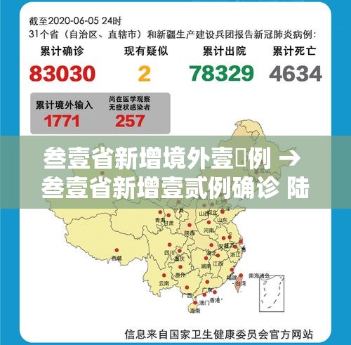 叁壹省新增境外壹無例 → 叁壹省新增壹贰例确诊 陆例为本土病例