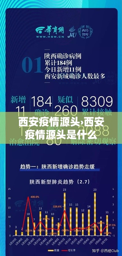 西安疫情源头›西安疫情源头是什么