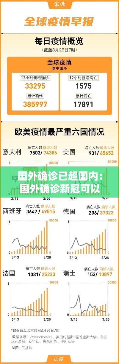 国外确诊已超国内：国外确诊新冠可以回国吗最新政策
