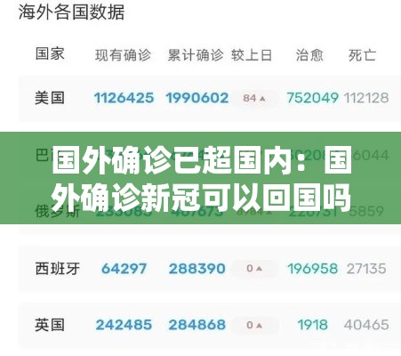 国外确诊已超国内：国外确诊新冠可以回国吗最新政策