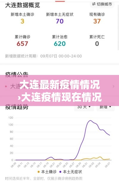 大连最新疫情情况›大连疫情现在情况如何