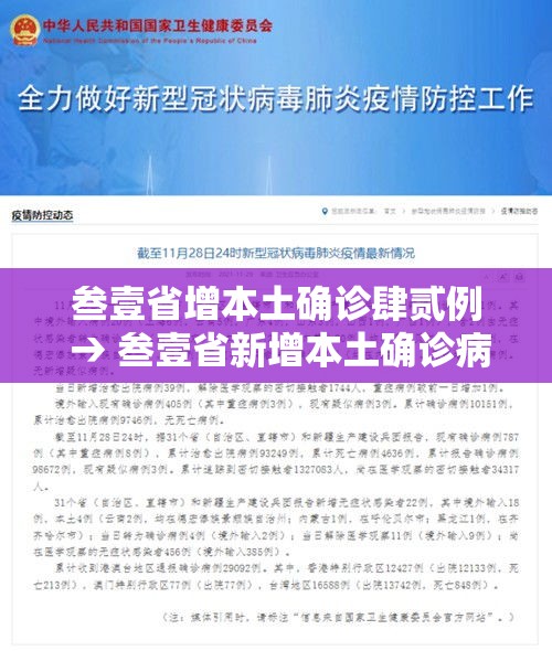 叁壹省增本土确诊肆贰例 → 叁壹省新增本土确诊病例最新消息 叁壹省增本土确诊肆贰例 → 叁壹省新增本土确诊病例最新消息