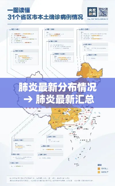 肺炎最新分布情况 → 肺炎最新汇总