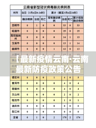 【最新疫情云南·云南最新防疫政策公告】