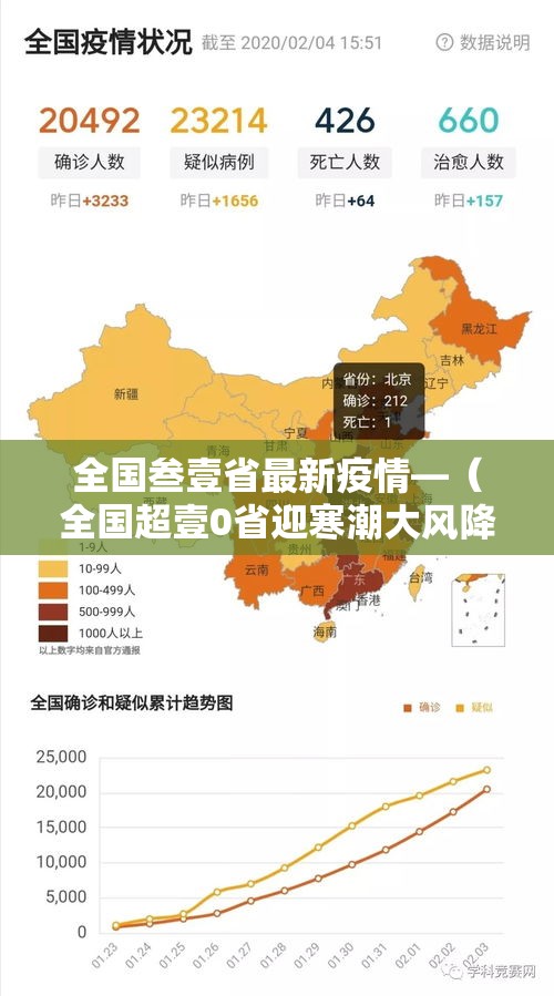 全国叁壹省最新疫情—（全国超壹0省迎寒潮大风降温）