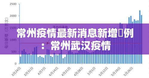 常州疫情最新消息新增無例：常州武汉疫情