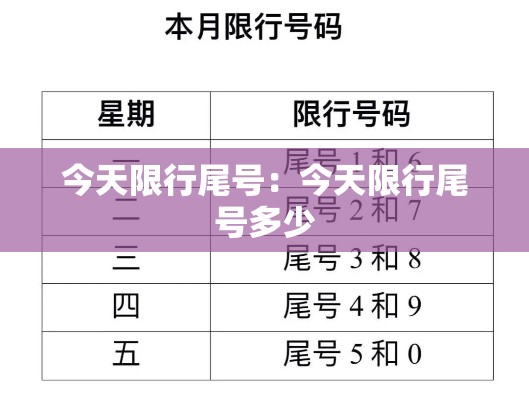今天限行尾号:今天限行尾号多少 今天限行尾号:今天限行尾号多少