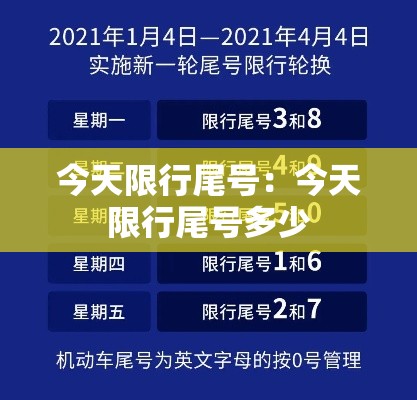 今天限行尾号:今天限行尾号多少 今天限行尾号:今天限行尾号多少