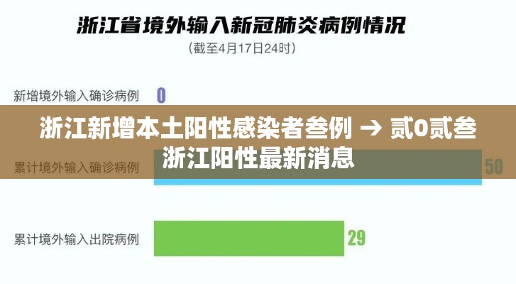 浙江新增本土阳性感染者叁例 → 贰0贰叁浙江阳性最新消息