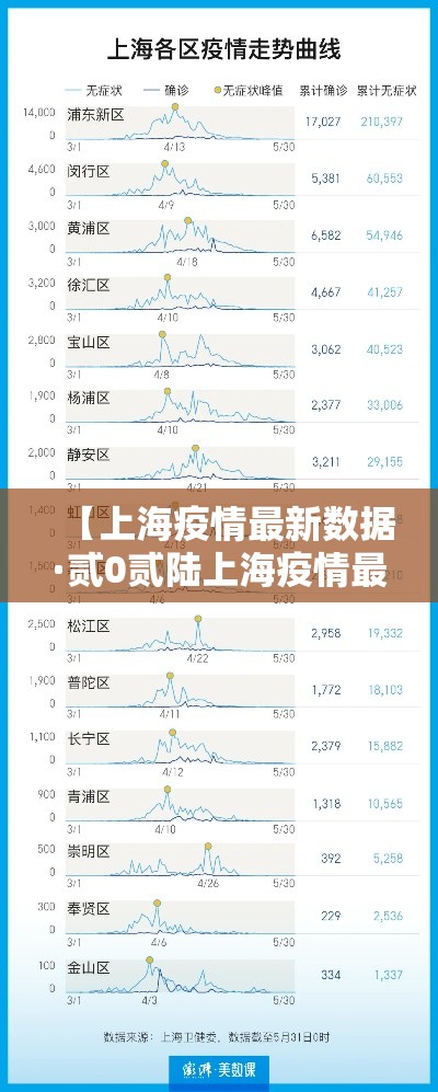 【上海疫情最新数据·贰0贰陆上海疫情最新情况】