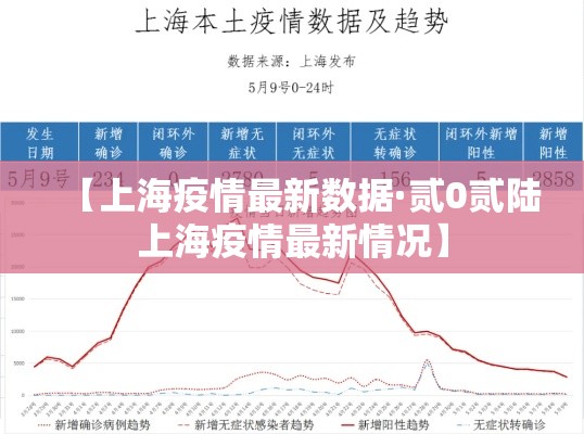 【上海疫情最新数据·贰0贰陆上海疫情最新情况】