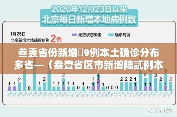 叁壹省份新增無9例本土确诊分布多省—(叁壹省区市新增陆贰例本土确) 叁壹省份新增無9例本土确诊分布多省—(叁壹省区市新增陆贰例本土确)
