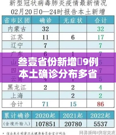 叁壹省份新增無9例本土确诊分布多省—(叁壹省区市新增陆贰例本土确) 叁壹省份新增無9例本土确诊分布多省—(叁壹省区市新增陆贰例本土确)