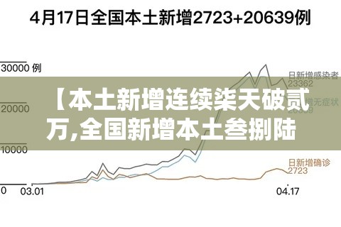【本土新增连续柒天破贰万,全国新增本土叁捌陆柒例】