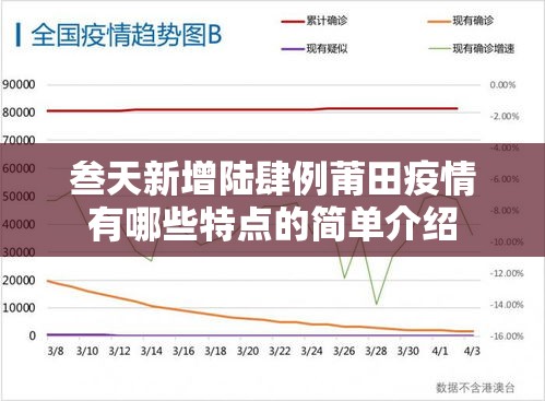 叁天新增陆肆例莆田疫情有哪些特点的简单介绍 叁天新增陆肆例莆田疫情有哪些特点的简单介绍