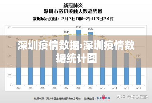 深圳疫情数据›深圳疫情数据统计图
