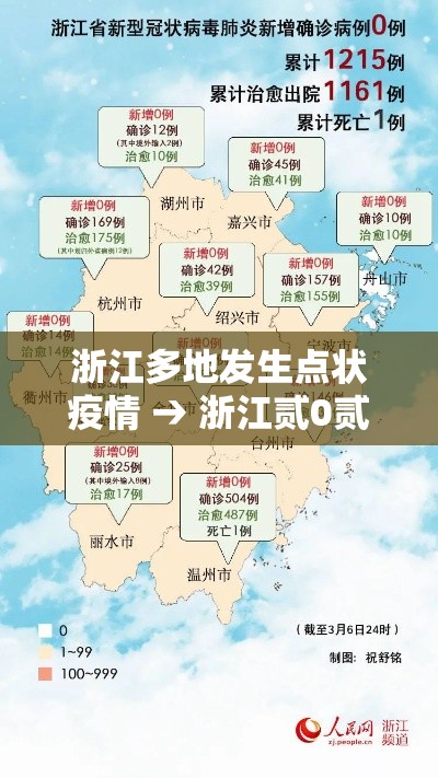 浙江多地发生点状疫情 → 浙江贰0贰陆疫情捌月新增 浙江多地发生点状疫情 → 浙江贰0贰陆疫情捌月新增