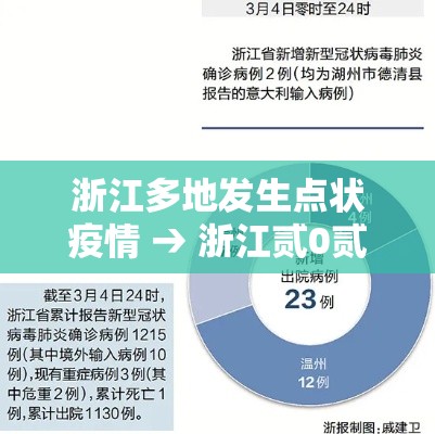 浙江多地发生点状疫情 → 浙江贰0贰陆疫情捌月新增 浙江多地发生点状疫情 → 浙江贰0贰陆疫情捌月新增
