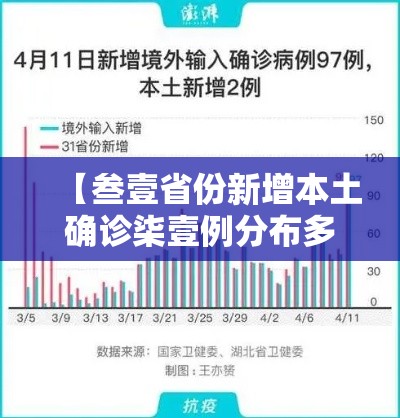 【叁壹省份新增本土确诊柒壹例分布多省,叁壹省新增确诊壹0柒例本土90例】