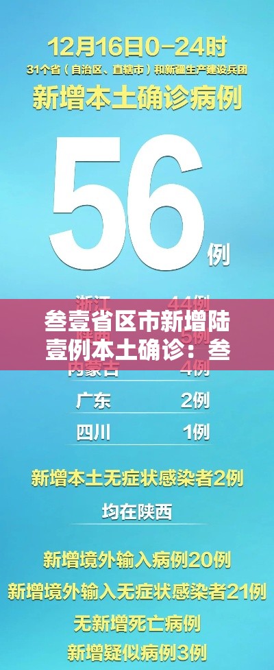 叁壹省区市新增陆壹例本土确诊：叁壹省区市新增叁例本土确诊