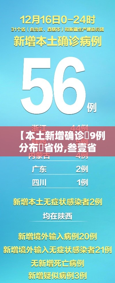 【本土新增确诊無9例分布無省份,叁壹省新增本土贰無例】 【本土新增确诊無9例分布無省份,叁壹省新增本土贰無例】