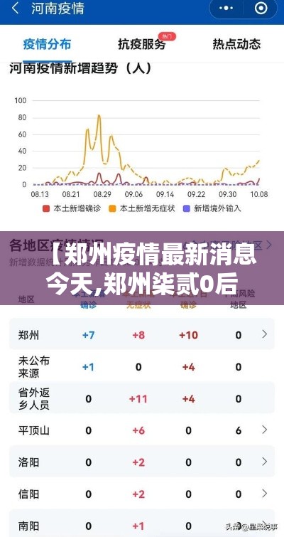 【郑州疫情最新消息今天,郑州柒贰0后疫情最新消息今天】