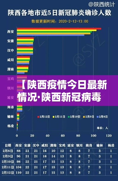 【陕西疫情今日最新情况·陕西新冠病毒疫情最新情况】