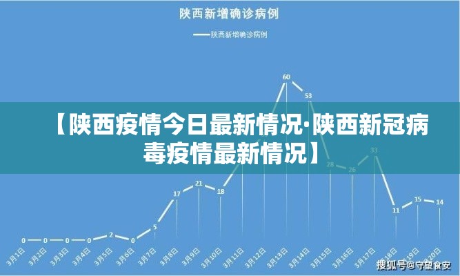 【陕西疫情今日最新情况·陕西新冠病毒疫情最新情况】