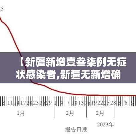 【新疆新增壹叁柒例无症状感染者,新疆无新增确诊病例】