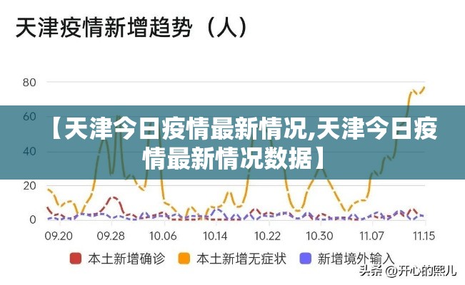 【天津今日疫情最新情况,天津今日疫情最新情况数据】