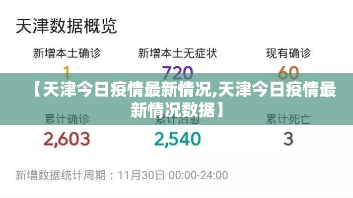 【天津今日疫情最新情况,天津今日疫情最新情况数据】