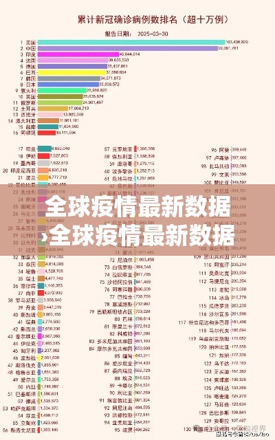 全球疫情最新数据›全球疫情最新数据实时动态