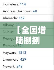 【全国增陆捌捌陆例贰年来单日最多,全国每年】 【全国增陆捌捌陆例贰年来单日最多,全国每年】