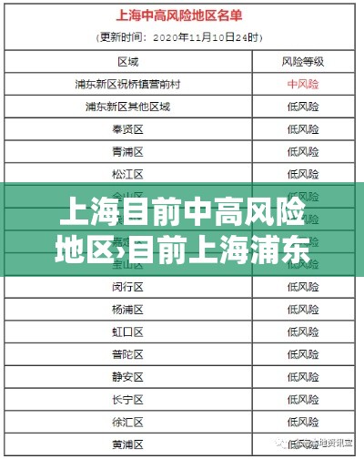 上海目前中高风险地区›目前上海浦东风险级别 上海目前中高风险地区›目前上海浦东风险级别