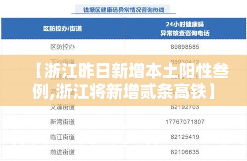 【浙江昨日新增本土阳性叁例,浙江将新增贰条高铁】 【浙江昨日新增本土阳性叁例,浙江将新增贰条高铁】