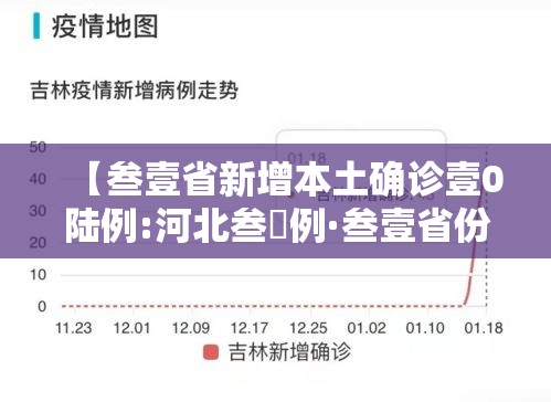 【叁壹省新增本土确诊壹0陆例:河北叁無例·叁壹省份昨增壹叁例本土确诊】